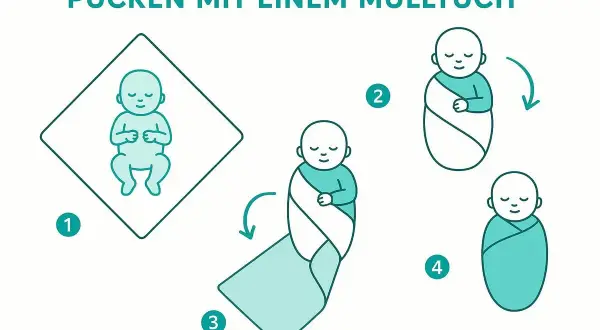 Schritt-für-Schritt-Anleitung: Ein Baby mit einem Mulltuch sicher pucken. So wickelst du dein Kleines gemütlich ein.