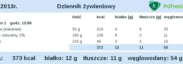BelVita: Zdrowe śniadanie? Dietetyk ujawnia prawdę o składzie