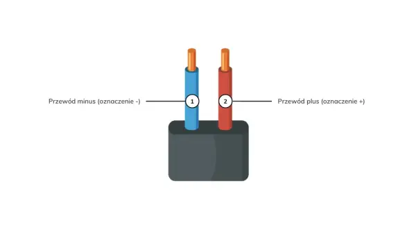 Kabel z kreska to plus czy minus? Odkryj prawdę o oznaczeniach