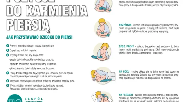 Ilustracje pokazują różne pozycje do karmienia noworodka piersią, np. klasyczną, krzyżową, spod pachy, na boku i na plecach.