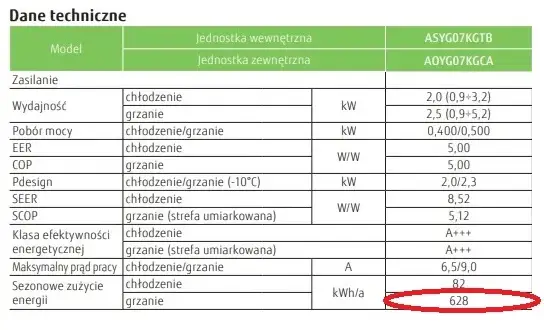 Klimatyzacja: Całkowity koszt montażu i ukryte opłaty sprawdź!