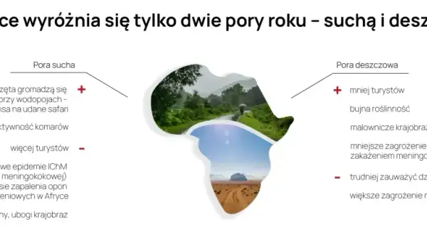 Woda w Afryce: Jest, ale czy bezpieczna? Poradnik dla turystów