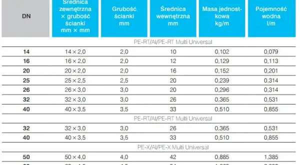 PEX 20: Ile wody w 1 metrze? Dokładnie 0,201l! Oblicz i zastosuj