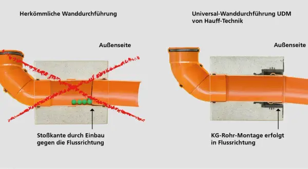 Vergleich zweier Wanddurchführungen: Links zeigt eine herkömmliche Methode mit Problemen beim Regenrohr abdichten. Rechts eine moderne Lösung für sichere KG-Rohr-Montage.