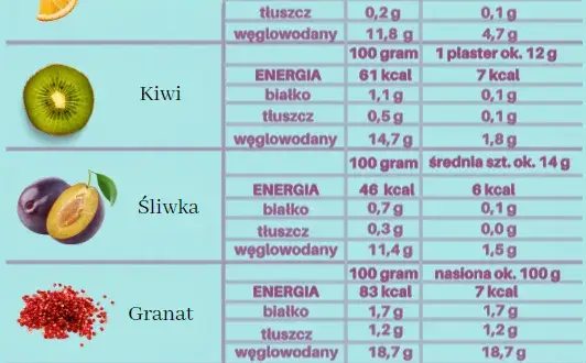 Owoce na redukcji: Schudnij mądrze! Które jeść, a których unikać?