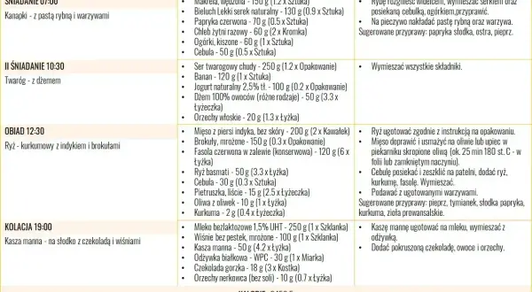 Dieta wysokobiałkowa na dzień 2: śniadanie, II śniadanie, obiad, kolacja. Błonnik: 26.1g.