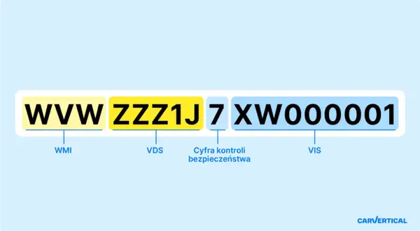 Numer VIN: WWWZZZ1J7XW000001. Sprawdzenie czy auto jest ubezpieczone jest proste dzięki VIN.