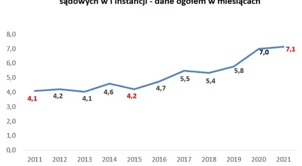 Czas rozprawy karnej w Polsce: Ile trwa i co na to wpływa?
