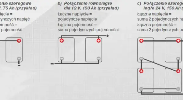 Połączenie równoległe i szeregowe: Jakie są kluczowe różnice?