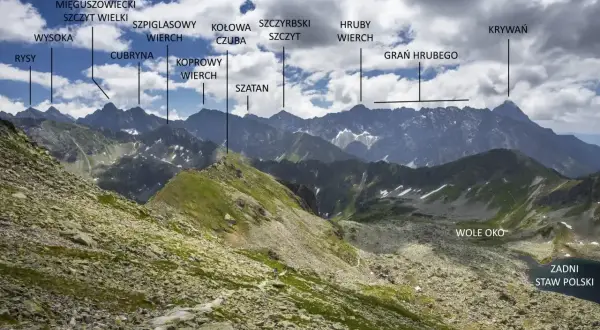 Widok na Tatry Wysokie z Rysami, Wysoką i Mięguszowieckim Szczytem Wielkim. W oddali Krywań, a niżej Wole Oko i Zadni Staw Polski. Zawrót szczytów zapiera dech.