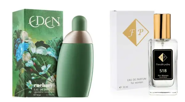 Czy powinno się czuć swoje perfumy? Sekret trwałego zapachu!
