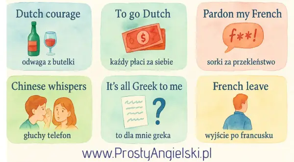 Ilustracja pokazuje idiomatyczne zwroty po angielsku, np. "Dutch courage" (odwaga z butelki) i "To go Dutch" (każdy płaci za siebie).