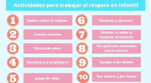 Actividades para trabajar el respeto en primaria: hablar, cuentos, círculo de amor, juegos, películas y más.
