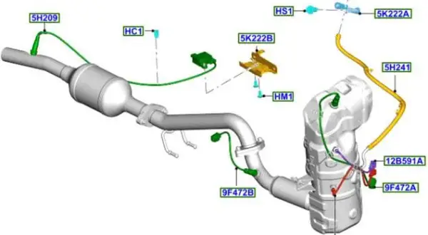 Ford C-MAX 1.6 TDCi czy ma DPF? Sprawdź, co musisz wiedzieć!