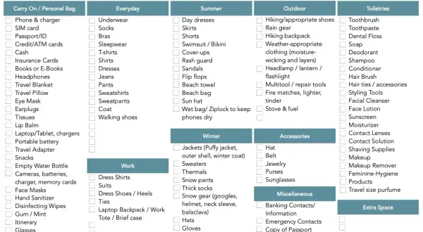 Packliste Roadtrip: Von Kleidung über Outdoor-Ausrüstung bis zu Toilettenartikeln – alles für deinen perfekten Trip.