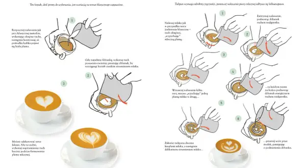 Ilustracje z książki o kawie pokazują, jak tworzyć latte art: serce i tulipan.