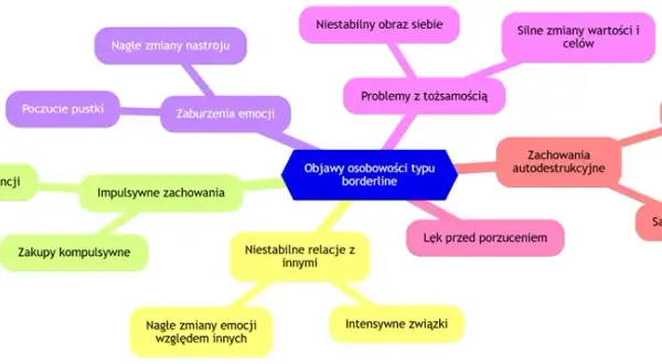 Borderline: 9 kluczowych objawów. Czy to BPD? Rozpoznaj wzorce