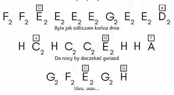 Nuty do piosenki byle jak – graj ulubiony hit Margaret łatwo