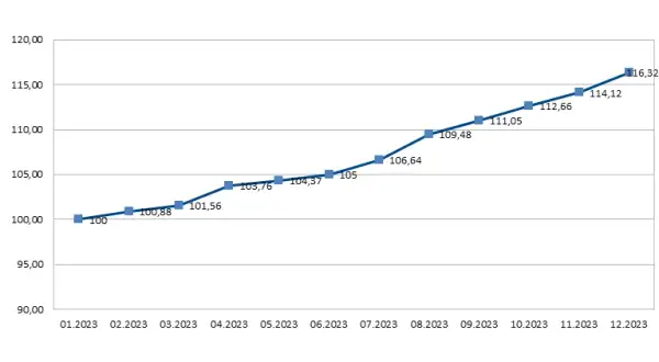 Ceny mieszkań w Polsce 2026: Sprawdź, ile kosztuje m2 i co wpływa.