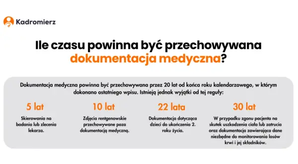 Dokumentacja medyczna co to? Poznaj jej znaczenie i zawartość