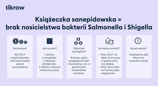 Orzeczenie sanepidowskie: Jak wyrobić? Badania, koszty, ważność