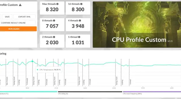 Wyniki testu CPU Profile Custom pokazują wydajność procesora przy różnym obciążeniu. Wykres monitoruje temperaturę CPU, sugerując potencjalne korzyści z undervolting CPU.