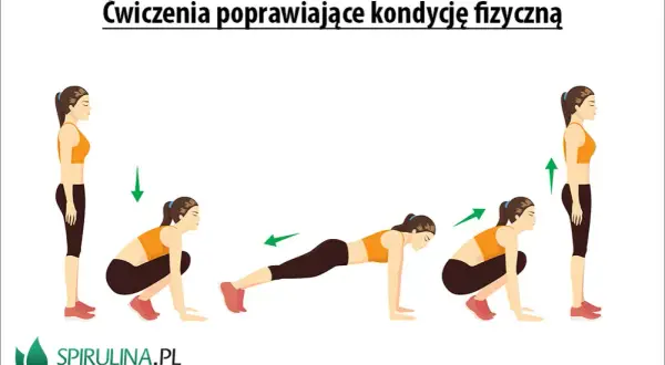 Cardio: Co to i jak zacząć? Popraw zdrowie i kondycję!