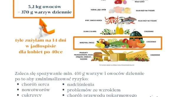 Warzywa w diecie: 5 kluczowych produktów dla zdrowia. Sprawdź!