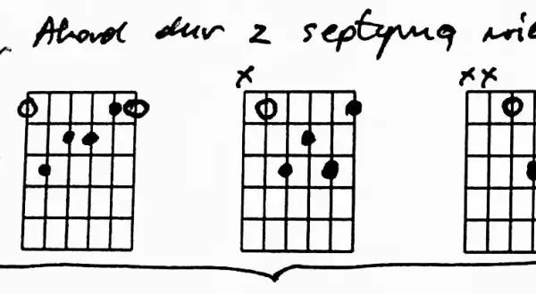 Jak zagrać na gitarze jedna z gwiazd - proste akordy i techniki