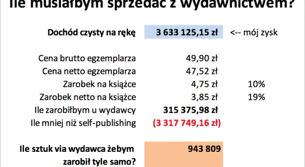 Zarobki autorów książek dla dzieci: Ile zarabiają i jak to działa?
