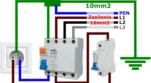 Bezpieczna różnicówka w bloku: Podłącz sam czy z elektrykiem?