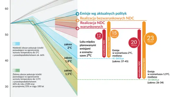 Co to jest emisja CO2 i jak wpływa na naszą planetę?