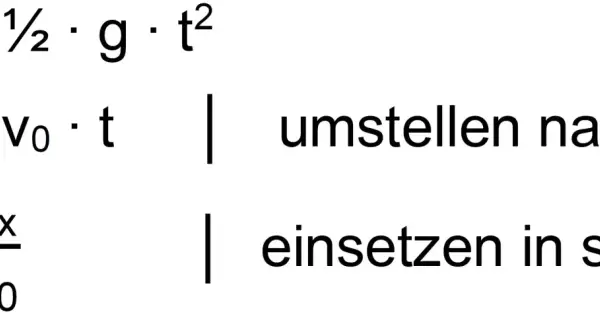 Formeln für den waagerechten Wurf: Sy = ½gt², Sx = v₀t. Zeit t wird aus Sx-Gleichung umgestellt und in Sy-Gleichung eingesetzt.
