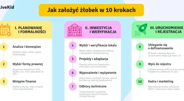 Żłobek prywatny: Jak otworzyć bez błędów? Poradnik eksperta.
