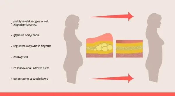 Jak pozbyć się brzucha kortyzolowego? Zobacz, jak ćwiczenia na brzuch kortyzolowy, dieta i relaks pomagają zredukować tkankę tłuszczową.