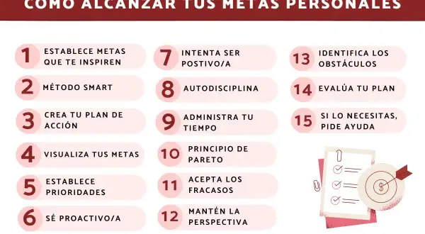 Guía visual con 15 pasos para alcanzar metas personales: desde establecer objetivos inspiradores hasta pedir ayuda.