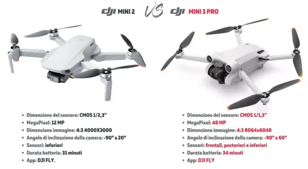 Confronto DJI Mini 2 vs Mini 3 Pro: scopri le dji mini 3 pro caratteristiche, come sensore CMOS 1/1,3" e 48 MP.