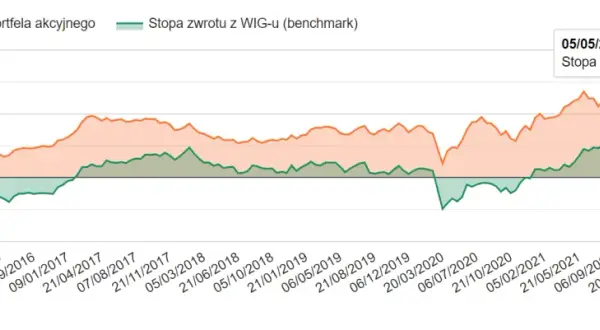 Ile można zarobić na giełdzie w miesiąc? Realne zyski i ryzyko inwestycji
