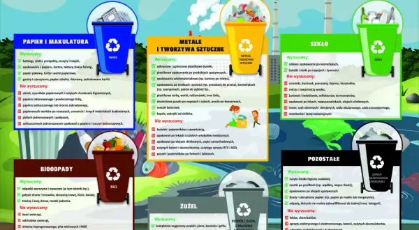 Popiół do jakich śmieci? Sprawdź, jak go bezpiecznie wyrzucić