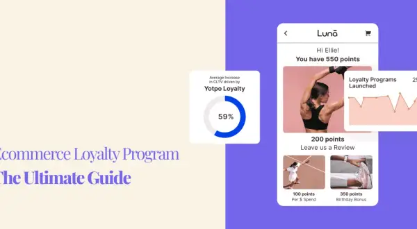 Grafika prezentuje e-commerce loyalty program, pokazując wzrost CLTV o 59% dzięki Yotpo Loyalty. Widoczny jest też interfejs aplikacji z punktami i nagrodami.