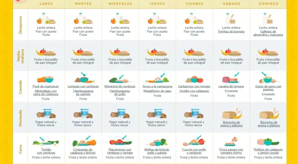 Menú semanal para niños de 3 años: comidas variadas para cada día, incluyendo desayuno, media mañana, comida, merienda y cena.