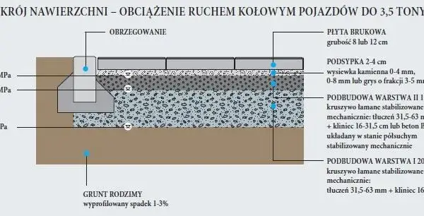 Najlepsze wybory i zastosowanie płyt podestowych w różnych projektach