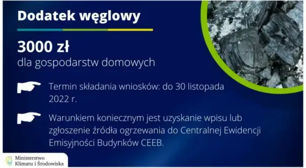 Dodatek węglowy w bloku: Czy go dostaniesz? Sprawdź kryteria!