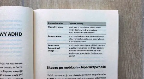 Nadpobudliwość psychoruchowa u dzieci: tabela objawów ADHD, w tym hiperaktywność, impulsywność i zaburzenia koncentracji.