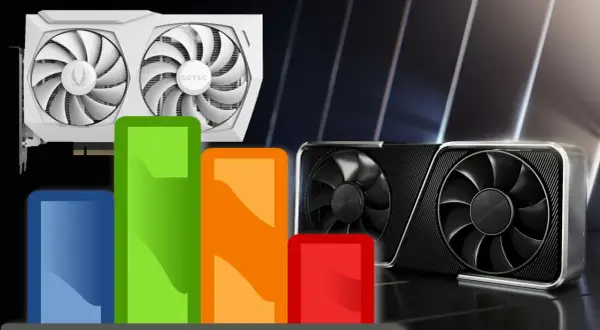 Vergleichsgrafik zeigt Leistungstests von Grafikkarten, darunter eine weiße ZOTAC und schwarze Modelle. Der rtx 3060 12gb test wird durch Balkendiagramme visualisiert.
