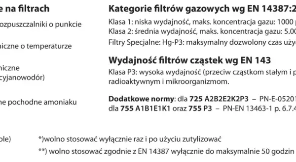Tabela przedstawia klasyfikację filtrów gazowych i cząstek wg norm EN, w tym specjalne filtry Hg-P3.