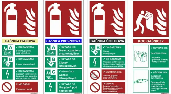 Tablice informacyjne o rodzajach gaśnic: pianowa, proszkowa, śniegowa i koc gaśniczy. Gaśnica typu A jest przeznaczona do gaszenia drewna, papieru i tekstyliów.