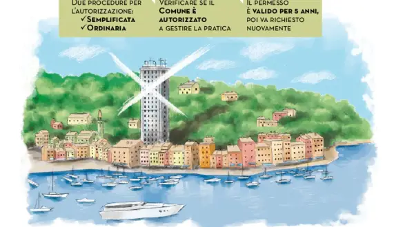 Illustrazione di un borgo costiero con case colorate, un edificio moderno e barche in mare. Sopra, un fumetto spiega le procedure per l'autorizzazione, menzionando il **vincolo paesaggistico**.