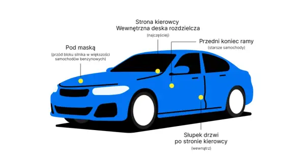 Schematyczny niebieski Opel z zaznaczonymi miejscami, gdzie można znaleźć numer VIN, pomocny przy rozkodowanie vin opel.