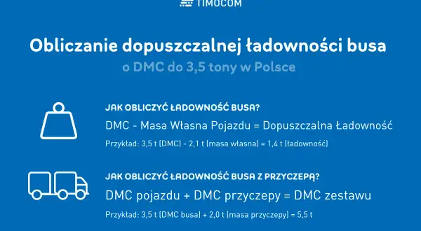 Obliczanie dopuszczalnej ładowności busa do 3,5 tony. Wzory na obliczenie ładowności busa i zestawu z przyczepą.